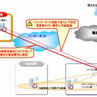 IP電話乗っ取りへの対策方針、NTT東西が発表 画像
