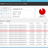 オレガ、マイナンバー制度に対応したサーバーログ管理ソフトをダウンロード提供 画像