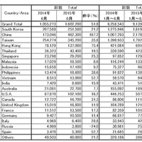 日本政府観光局(JNTO)の統計より