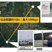 日本電業工作、浅間山火山活動の監視・観測デモを実施 画像