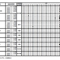 JR西日本の発表（7月23日現在）