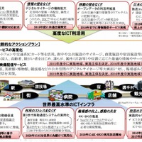 2020年に向け日本の社会全体をICT化、アクションプランを総務省が発表 画像