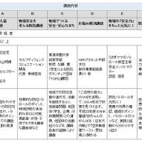 【地域防犯の取り組み】愛知県、19市町で「防犯ボランティア養成アカデミー」を開催 画像