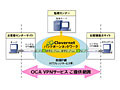 沖電気カスタマアドテック、マネージドVPN「Clovernet」を利用した「OCA VPNサービス」 画像