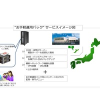 震災リスクが少ない沖縄のデータセンターを活用……中小企業向けハウジングサービス 画像