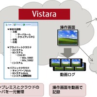 内部犯行による情報漏えいを防止するSaaS型IT運用基盤サービス「Vistara」 画像