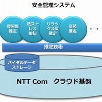 JALとNTT Comの共同実証実験イメージ図