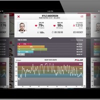 「Polar Teamソリューション」アプリでの心拍数管理画面