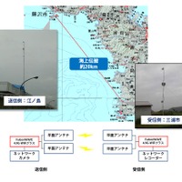 実験の概要。直線距離で約20km離れた三浦市～江ノ島間の海上を「長距離無線LANシステムFalconWAVE4.9G-WiFiプラス」を使って映像を伝送するという実験となった（画像はプレスリリースより）