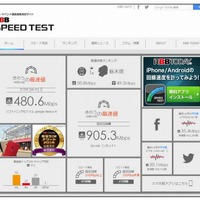 通信速度測定サイト「RBB SPEED TEST」がリニューアル……ランキングやニュースも掲載 画像