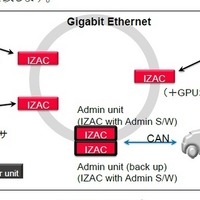 IZACによるシステムイメージ