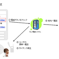 「ウェブ電話帳 for サイボウズ Office 7 for ASP」イメージ図