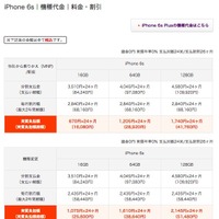 「iPhone 6s」の価格
