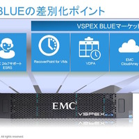 EMC追加ソフトウェアは、VSPEX BLUEマーケットからダウンロードして無償で機能を追加できる。今後もさまざまな機能がアップされる予定