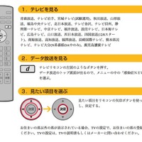 データ放送を見る手順