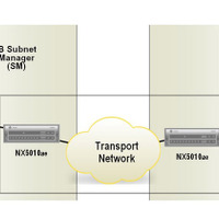NX5010 ネットワーク構成図