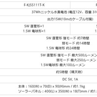 同製品の仕様一覧。「F-KJSS111T-K」が5Wの直管形1本＆1.5W電球形1個、「F-KJSS112T-K」が5Wの直管形1本＆1.5W電球形2個のセットとなる（画像はプレスリリースより）