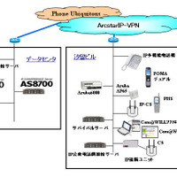 NTT Com向け 企業内IPセントレックスシステム機器構成図