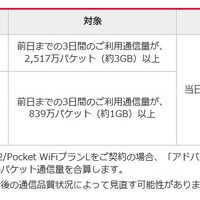 ワイモバイル「Pocket WiFiプラン2」、通信量制限を「3日間で約3GB」に緩和 画像