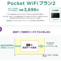 「Pocket WiFiプラン2」の概要