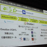 デジタルマーケティングを変える可能性を秘めた「Emotion i」