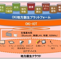 OKIと日本IBM、地方自治体向けに特化したクラウドサービスを提供 画像