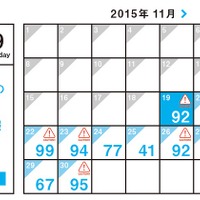 「スマホ災難予報」のカレンダーデザイン（イメージ）