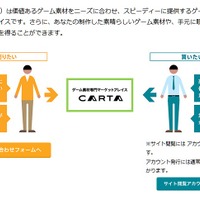 「CARTA」概略図