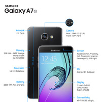 5.5インチモデルの「Galaxy A7（2016）」