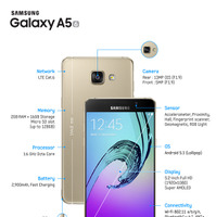 5.2インチモデルの「Galaxy A5（2016）」