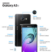4.7インチモデルの「Galaxy A3（2016）」