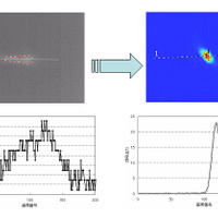2次元アレイセンサで取得した量子カスケードレーザの実時間画像