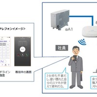「ギガらくWi-Fi」連携利用イメージ