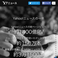 2015年の「Yahoo!ニュース」の配信状況