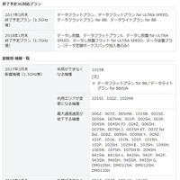 SoftBankとY!mobile、3Gサービスプランが一部終了へ 画像