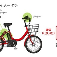 ドコモグループ、都内での自転車シェアリング実験を広域化 画像
