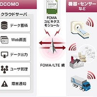 ドコモ、法人向けIoT機器管理クラウド「Toami for DOCOMO」発売 画像