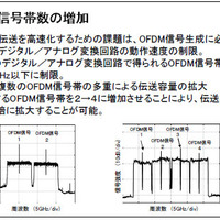 OFDM信号帯数の増加