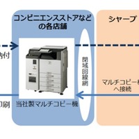 シャープのコンビニコピー機、マイナンバーに対応……店頭で証明書を発行可能 画像