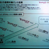 Yahoo! JAPANとニコニコ動画の協業のイメージ