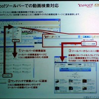 Yahoo！ツールバー連携のイメージ