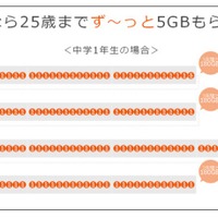 中学1年生で学割適用後の利用イメージ図