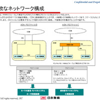 NTF-302はASNの2つの構成（プロファイルBおよびC）に対応（日本無線 提供）