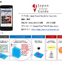 「Japan Travel Guide」の概要