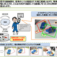 NTTの「アングルフリー物体検索技術」の概念図（画像はプレスリリースより）