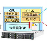 FPGAへの部分画像検索処理の実装