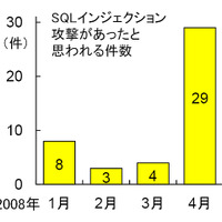SQLインジェクション脆弱性ツール「iLogScanner」の解析例