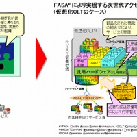 NTT、ブロードバンド技術の新コンセプト「FASA」提唱 画像