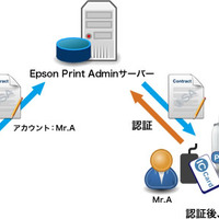 情報漏洩リスクを低減……エプソンが認証印刷オプションを提供へ 画像