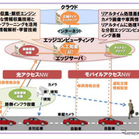 “ぶつからないクルマ”、NTTとトヨタなどが実動デモ 画像